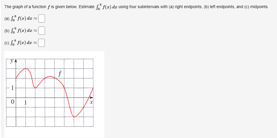 da using four subintervals with (a) right endpoints, (b) left endpoints, and