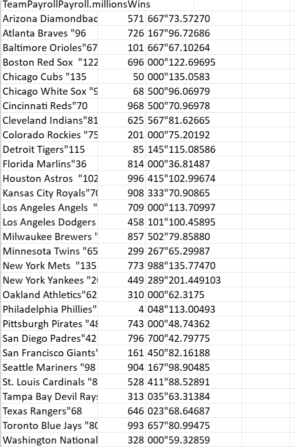 Baltimore Orioles"67 101 667"67.10264 Boston Red Sox "122 696 000"122.69695 Chicago Cubs