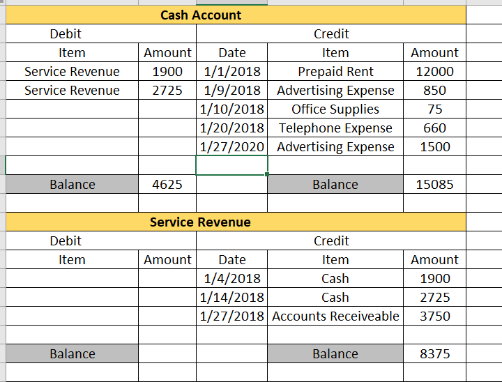 the following attached: ledger, journal, post closing trial balance, balance sheet Please