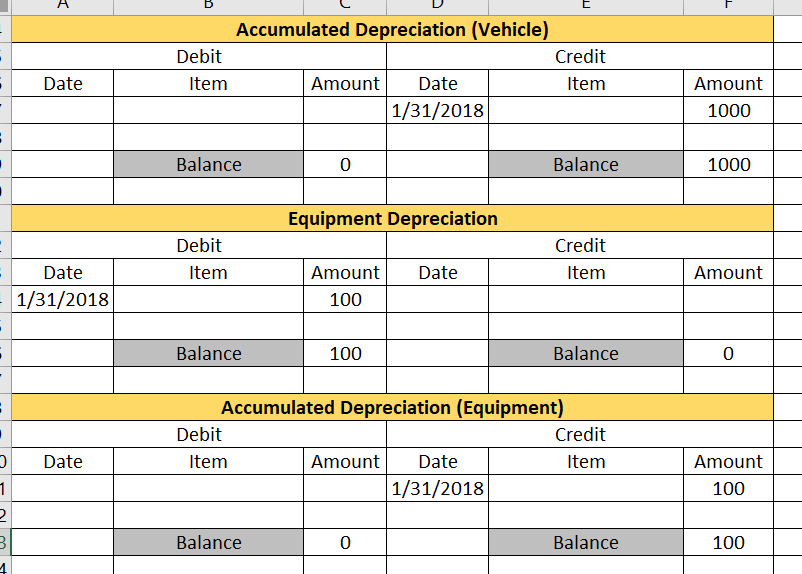 is images 1-5... 1.) Set up the accounts for the general ledger