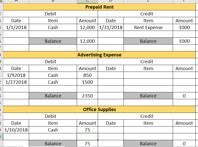see the attached images for general ledgers i created, general journal, trial