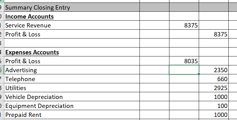 of the accounts for the next account period. 2. Journalize the following
