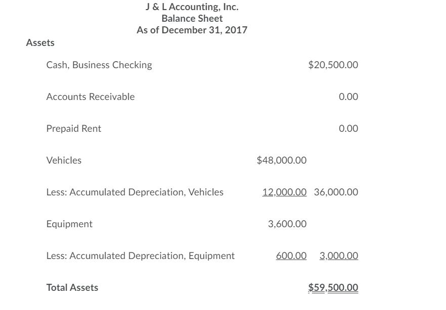 for $12,000 is made for prepaying rent for the entire year 2018.On