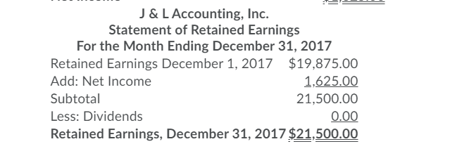 cash for advertising is made in the amount of $850.On January 10,