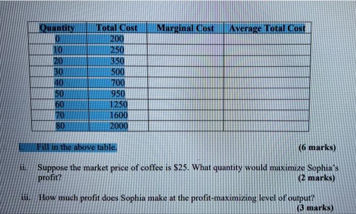  Quantity Total Cost Marginal Cost Average Total Cost 200 250 350
