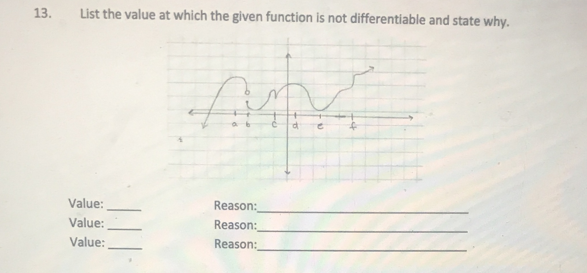 13. List the value at which the given function is not
