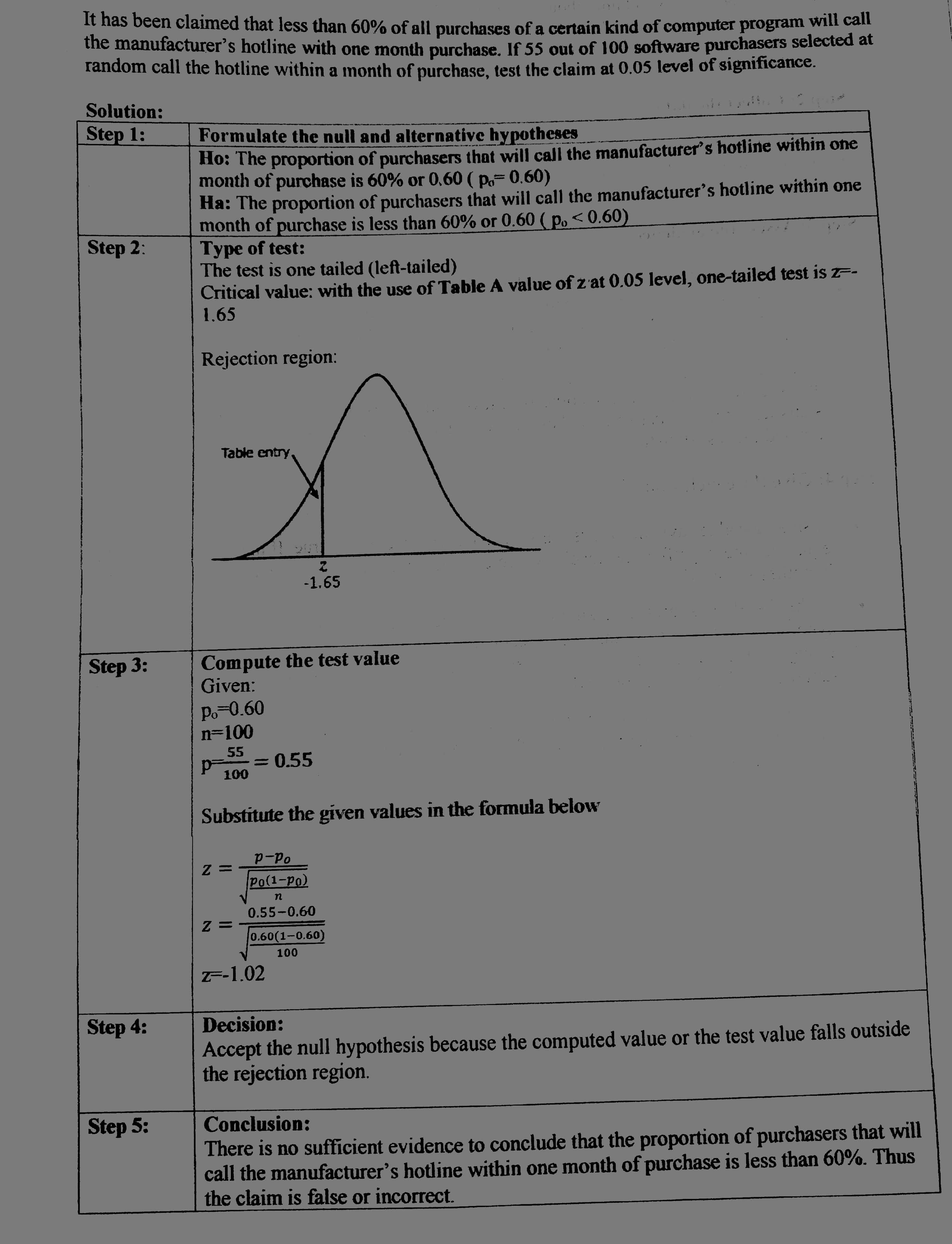of 18 patients exposed to such radiation feel some ill effects, test