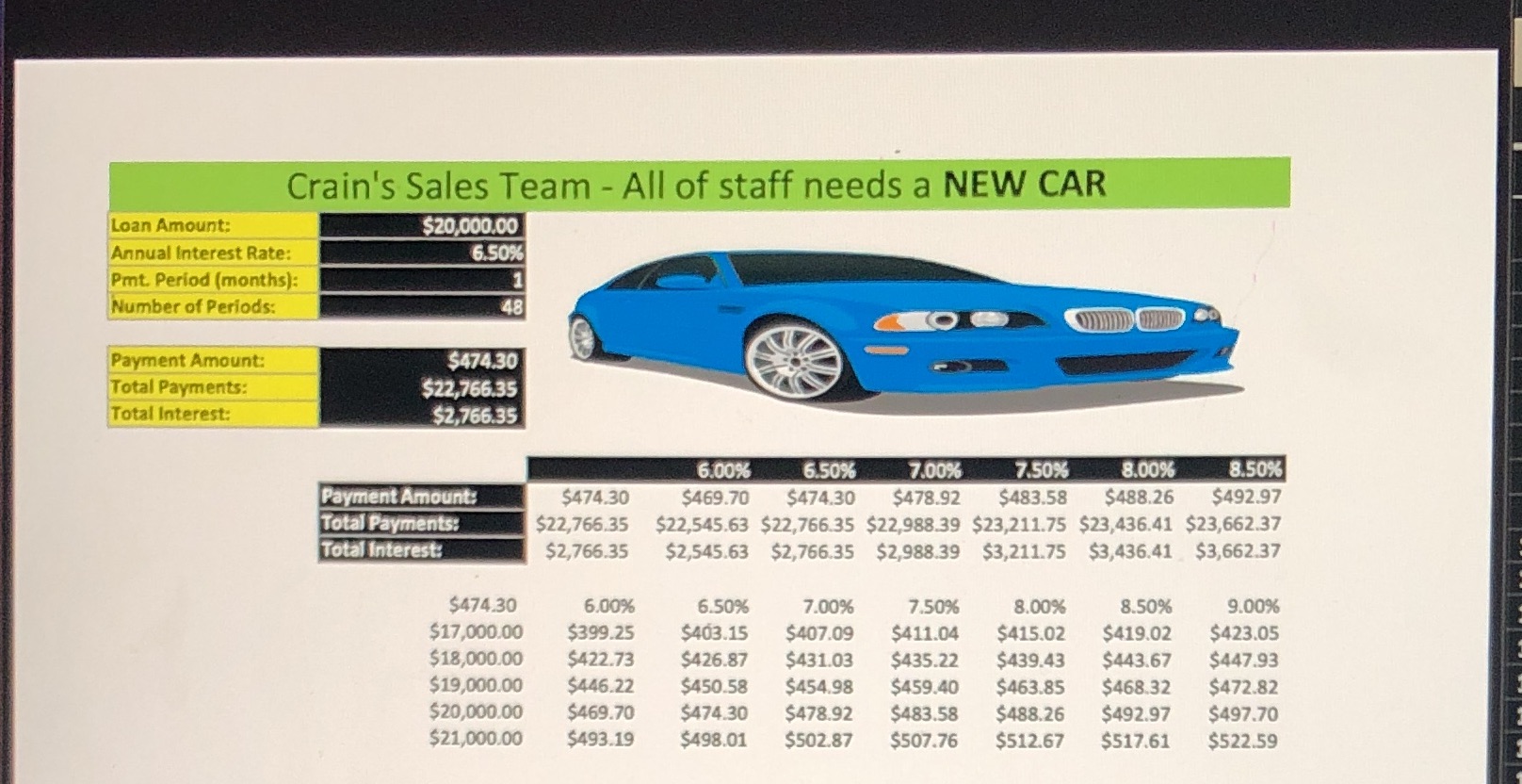 The spreadsheet has already been completed. I just need to know