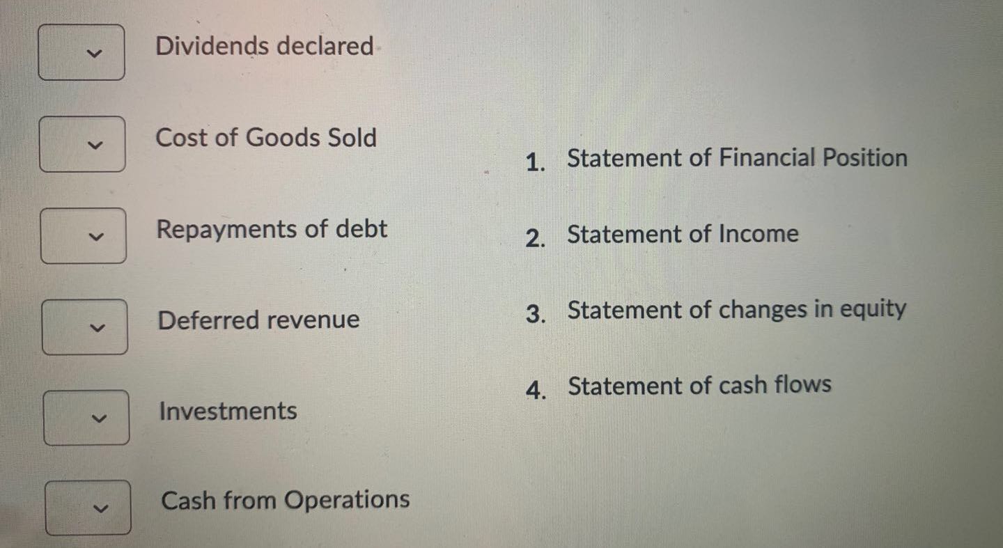 declared Cost of Goods Sold 1. Statement of Financial Position Repayments of
