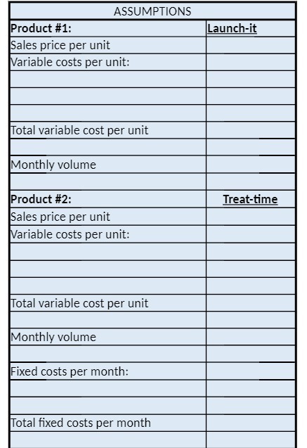 variable cost per unit Monthly volume Product #2: ales price per unit