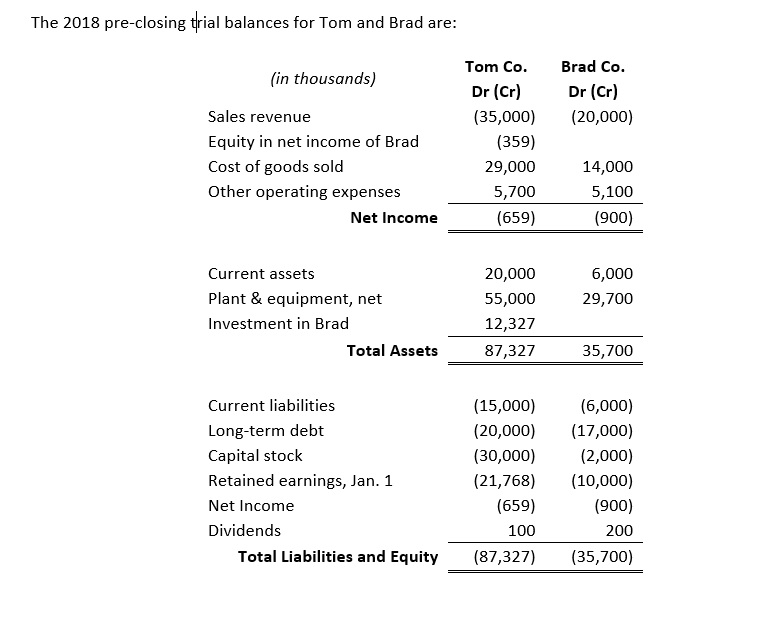 date of acquisition was $6,000,000 ($2,000,000 capital stock, $4,000,000 retained earnings). The