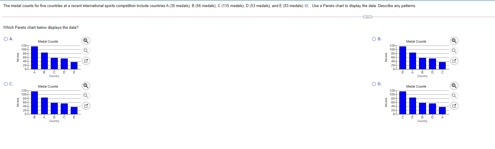 include countries A (3S medals), B (66 medals), C (1 15 medals),