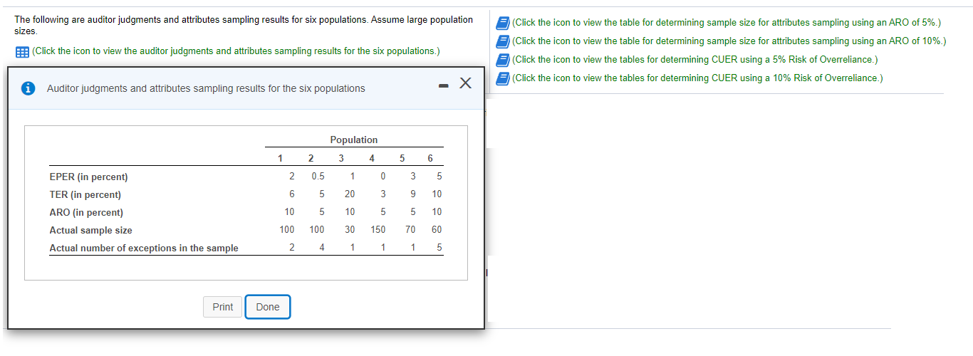 PERCENT RISK OF OVERRELIANCE Tolerable Exception Rate (in Percent) Estimated Population Exception