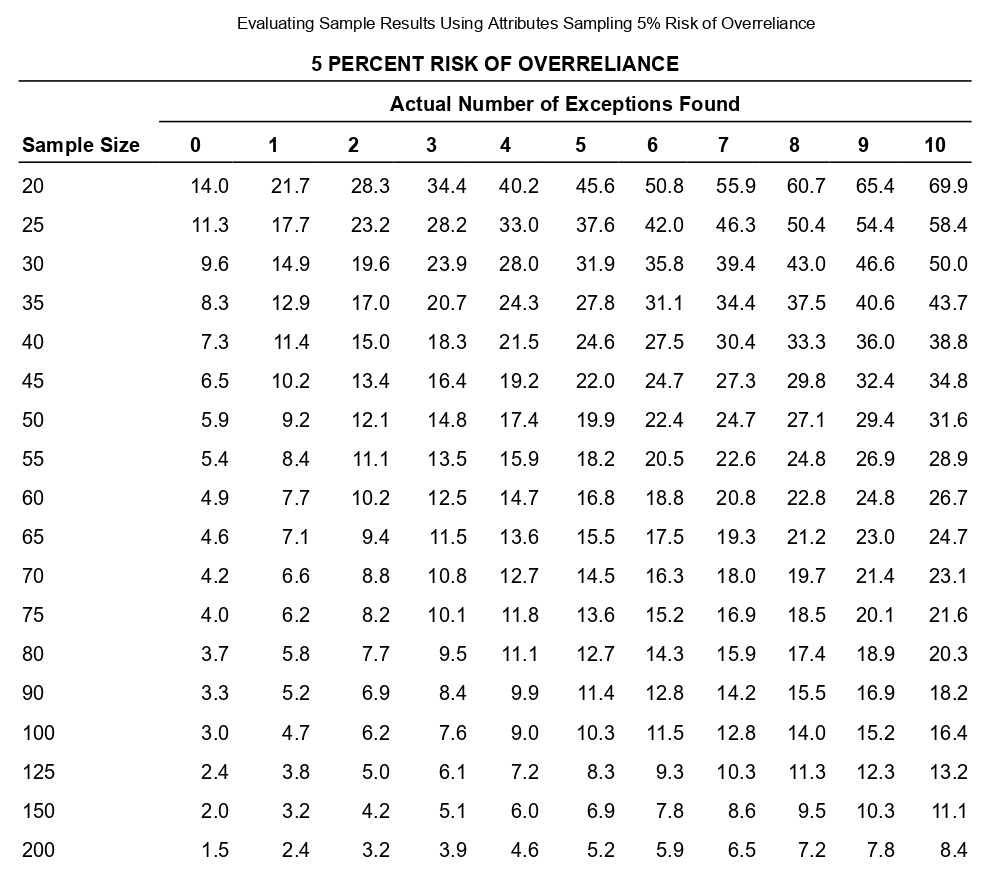 68 61 30 22 2.75 286 173 109 95 68 61 30