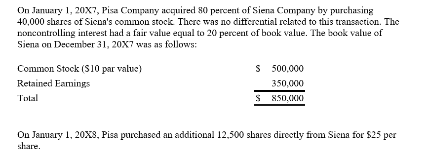 Company by purchasing 40,000 shares of Siena's common stock. There was no