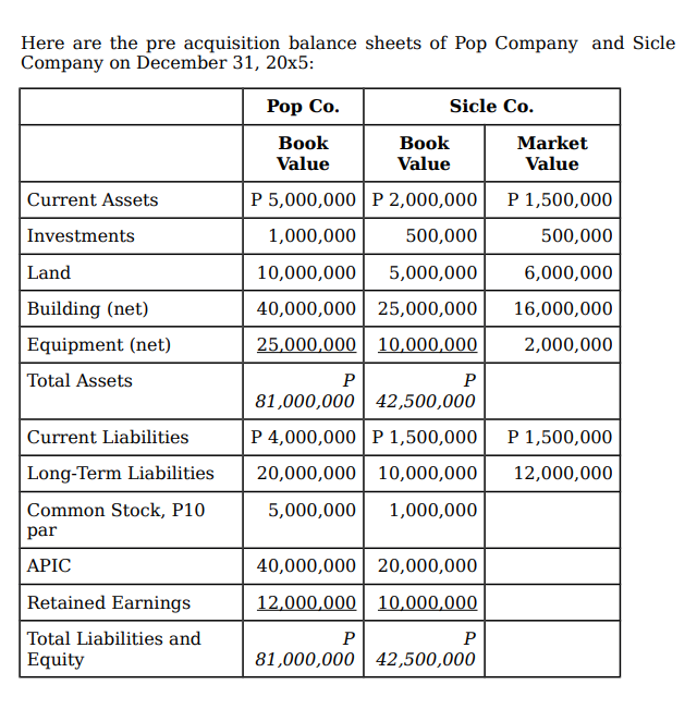 Company on December 31, 20x5: Sicle co. Market Value Current Assets Investments