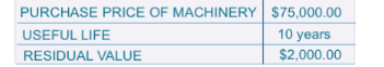 PURCHASE PRICE OF MACHINERY USEFUL LIFE RESIDUAL VALUE $75,000.00 10 years S2.ooo_oo