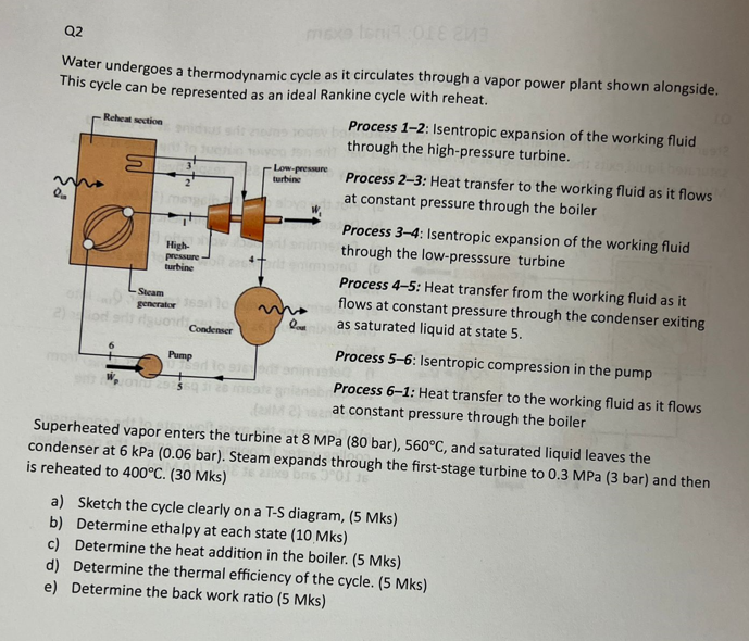Q2 Water undergoes a thermodynamic cycle as it circulates through a vapor