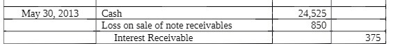 30 2013 Cash Loss on sale of note receivables Interest Receivable 24