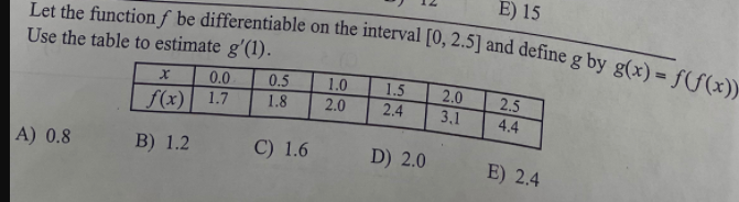 Let the functionf be differentiable on the interval [0, 2.5] and define
