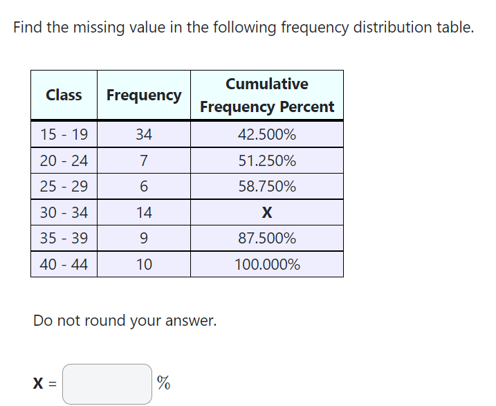  Find the missing value in the following frequency distribution table. Cumulative