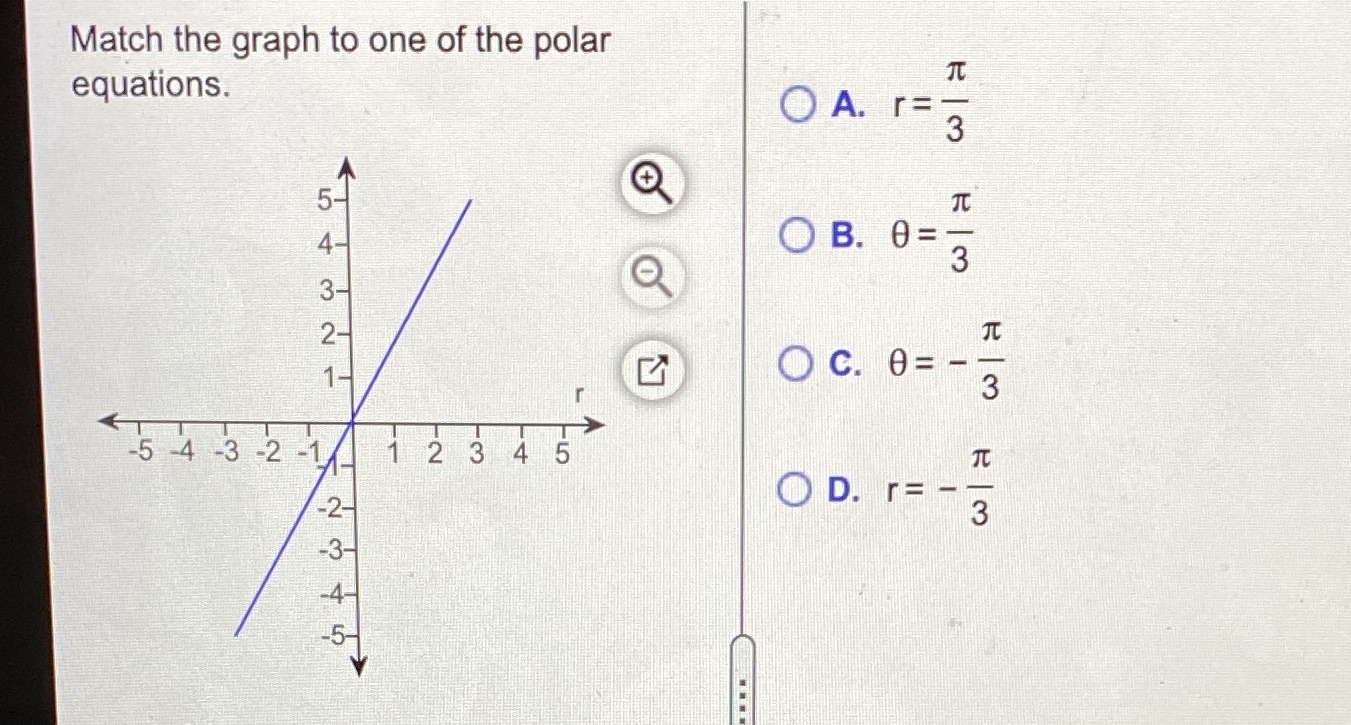 Match the graph to one of the polar equations. 12345