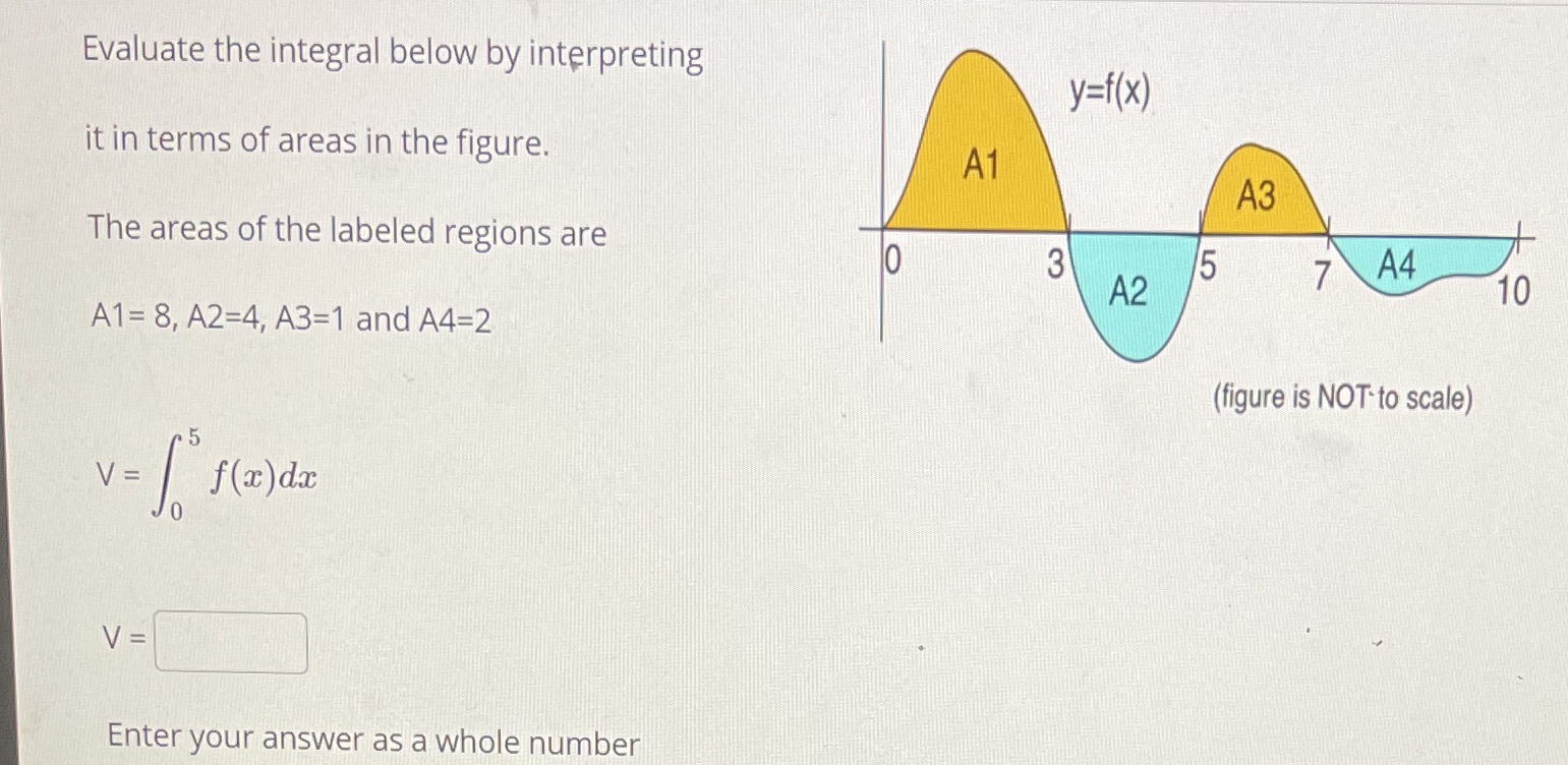  Evaluate the integral below by interpreting y=f(x) it in terms of