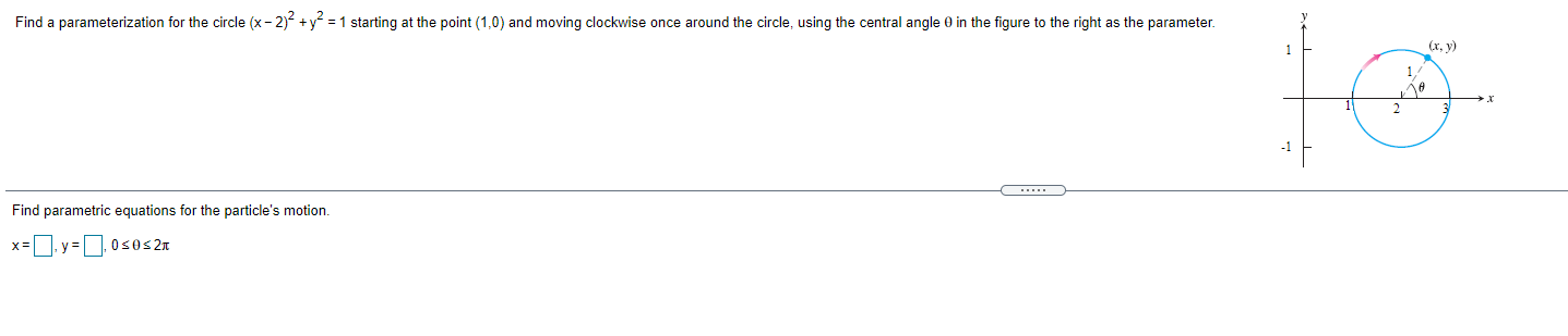 = 1 starting at the point (1,0) and moving clockwise once around