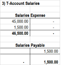 10,000 - 12,000 - 1500 - - 22,500 10,000 - 12,000 -