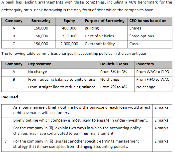 which the companies have. Company Borrowing 150,000 150,000 150,000 Equity 400,000 750,000