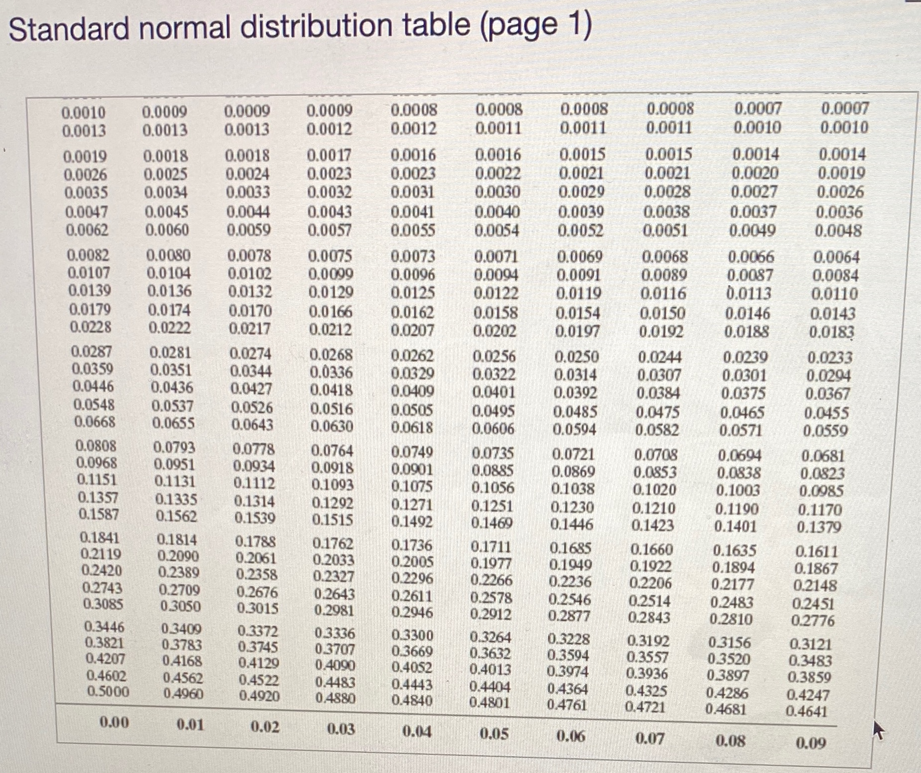view the standard normal distribution table (page 1). Click here to view