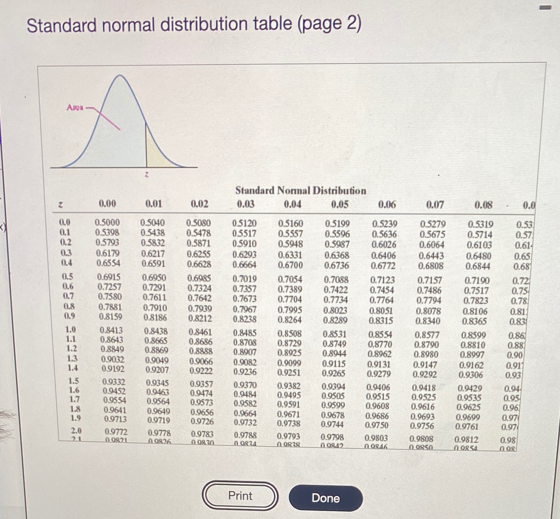 the standard normal distribution table (page 2). Can the normal distribution be