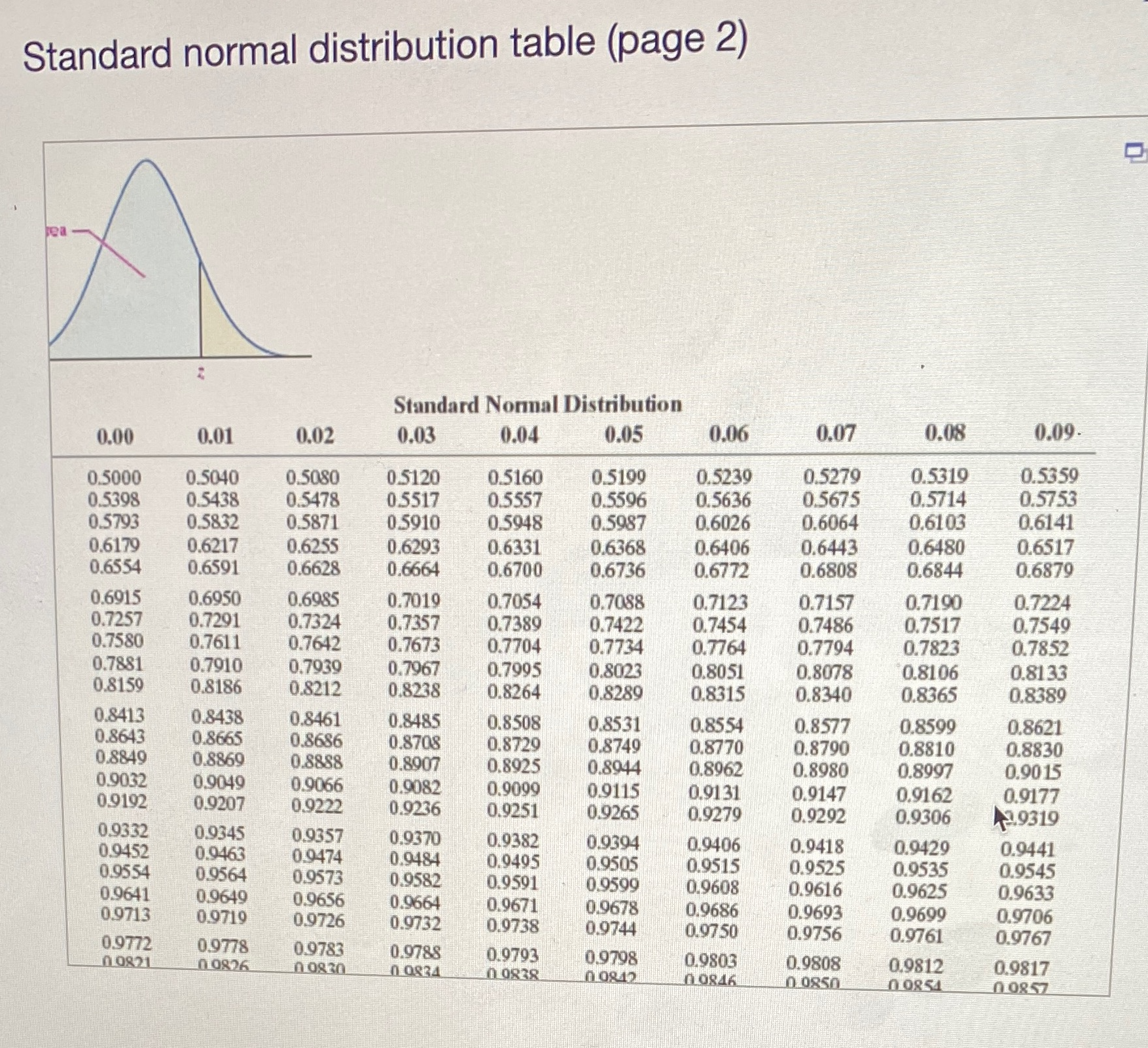 used because np(1 - p) $ 10. B. No, the normal distribution