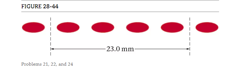 FIGURE 28-44 Problems 21, 22, and 24