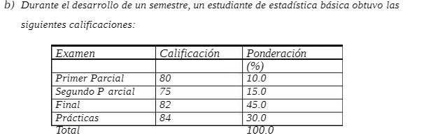obtwvo las siguientes ca lificaciones: Examen Primer Parcial Segundo P arcicl Final