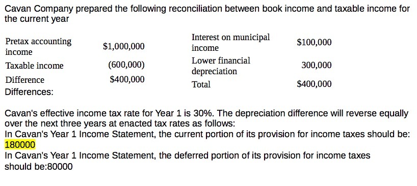 for the current year Pretax accounting income Taxable income Difference Differences: (600,000)