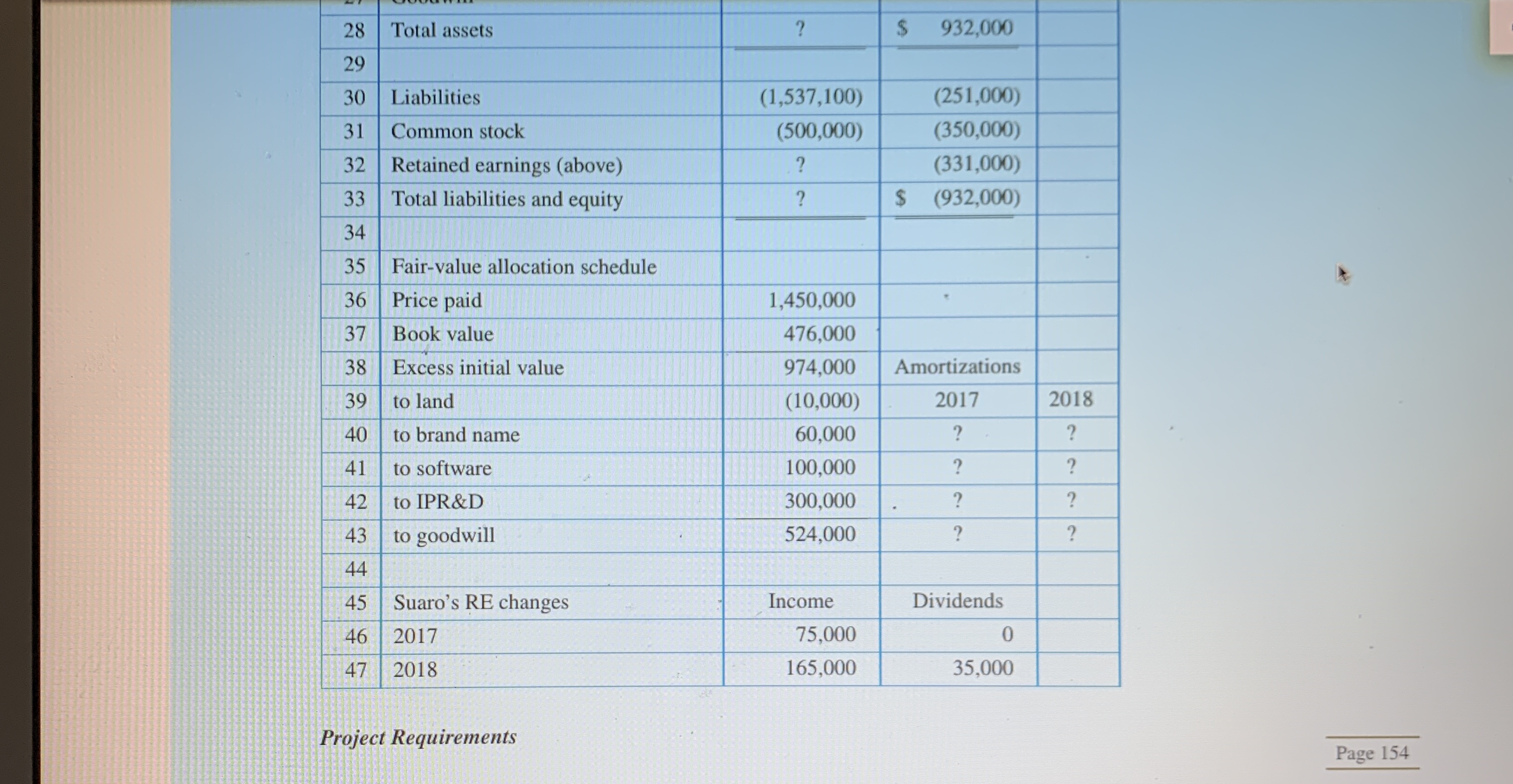 of a computer and a spreadsheet software package (e.g., Microsoft Excel, etc.).