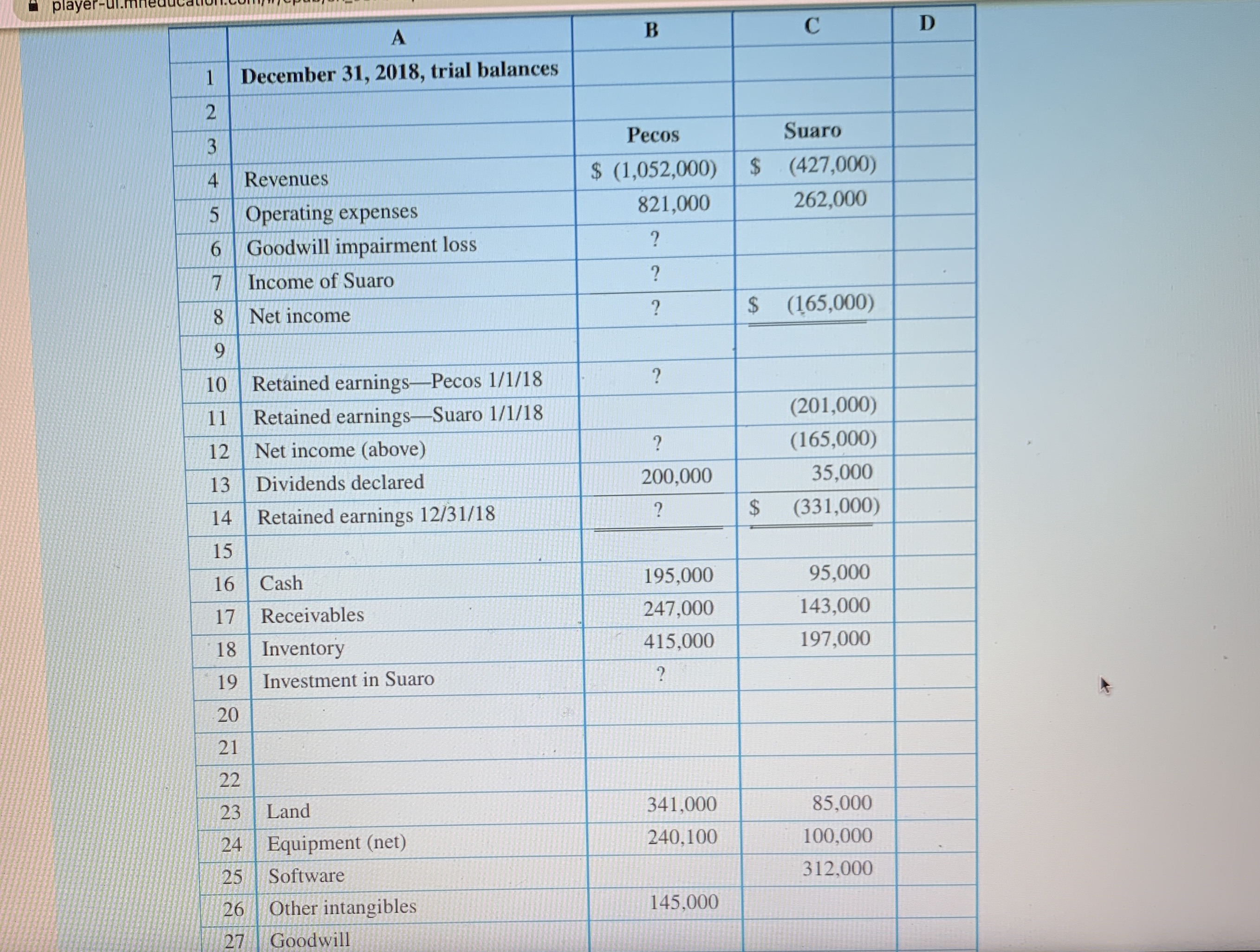 develop a better understanding of accounting for combined reporting entities. Consolidated Worksheet