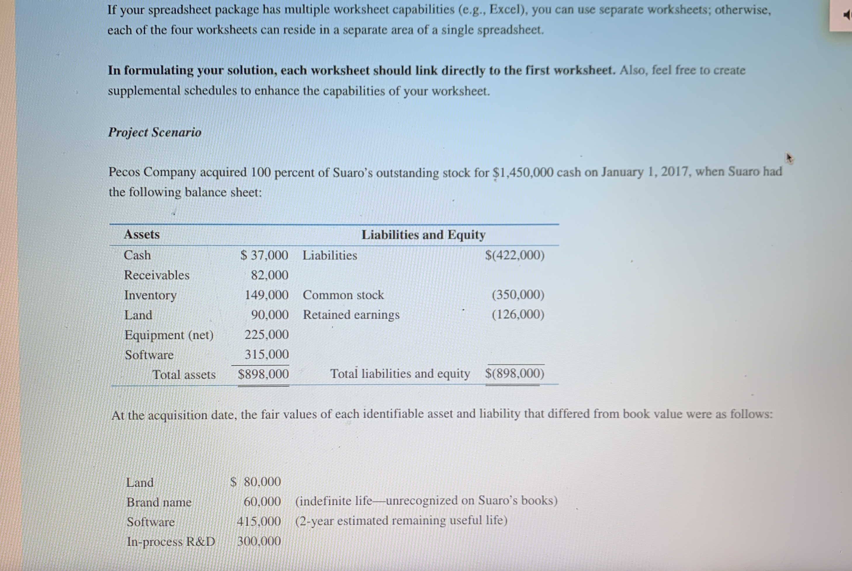 Investment Methods, Goodwill Impairment, and Consolidated Financial Statements In this project, you