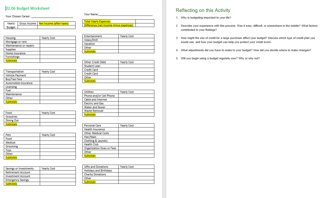 2.06 Budget Worksheet Your Name: Your Chosen Career: Total Yearly Expenses Yearly