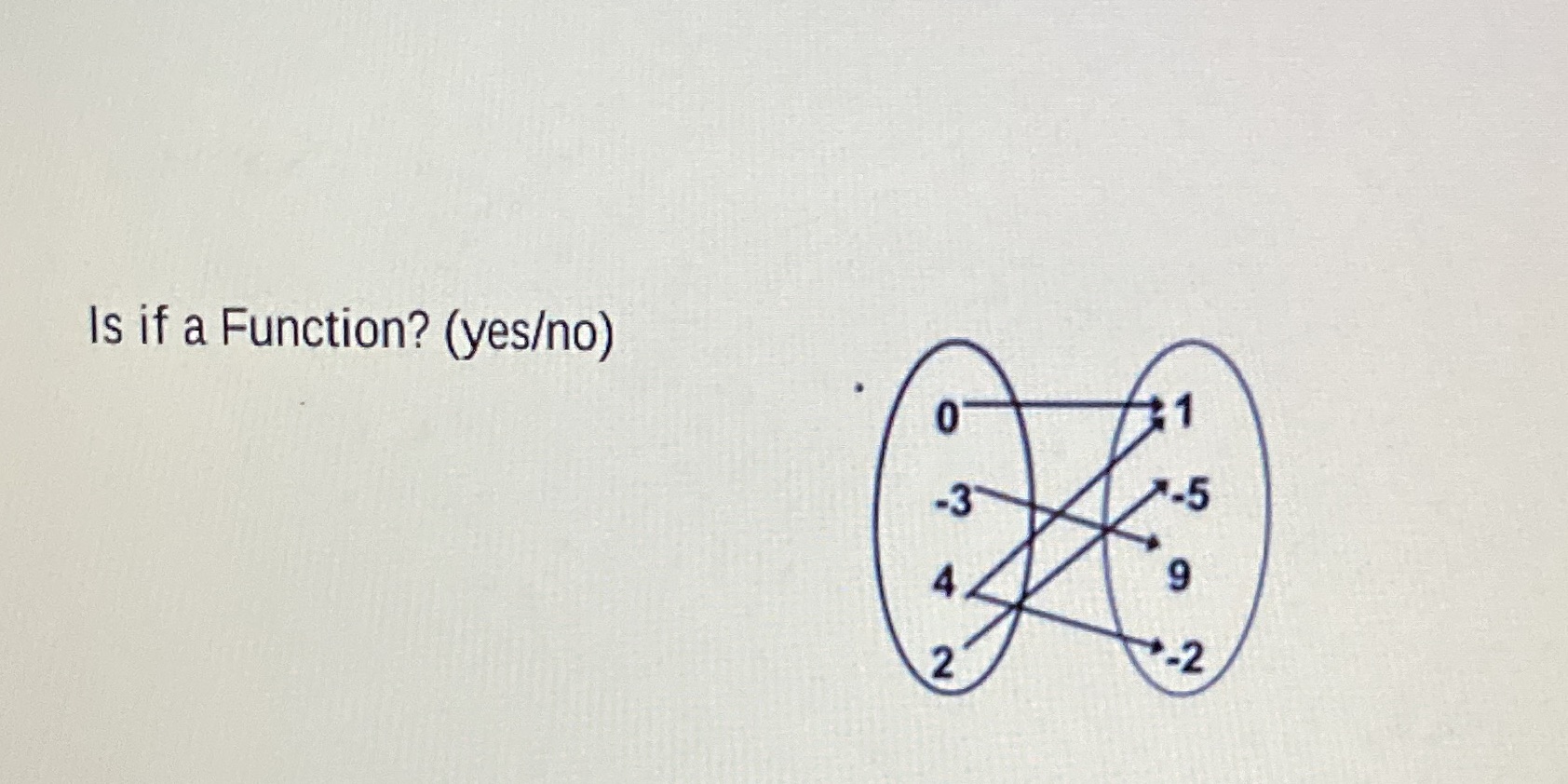 Is if a Function? (yes/no)