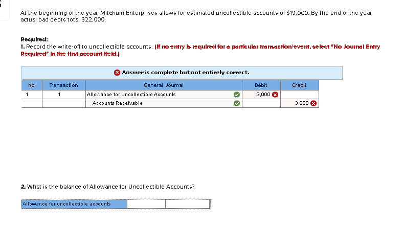 accounts of $19,000 ay the end of the year. actual bad debts