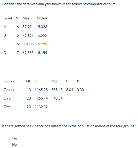 N A c D Source Groups Error Total 6 s 6 7