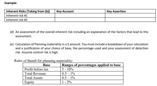 Stephanie evaluated the client and assessed S&N's independence as well as competence