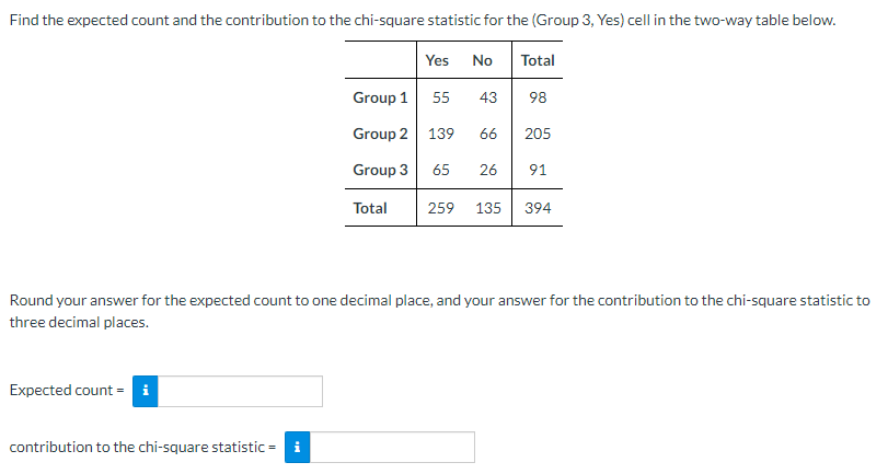 Find the expected count and the contribution to the chi-square statistic for