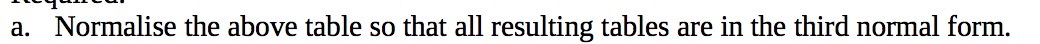 a. Normalise the above table so that all resulting tables are in