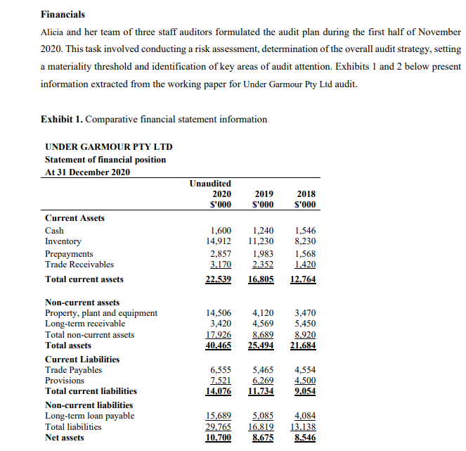 audit. Alicia Jones was assigned as an audit manager in charge of