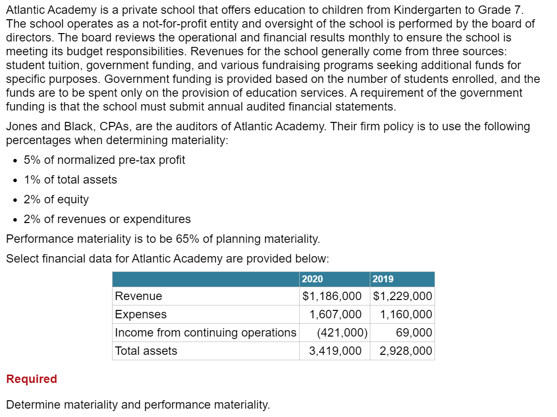 Atlantic Academy is a private school that offers education to children from
