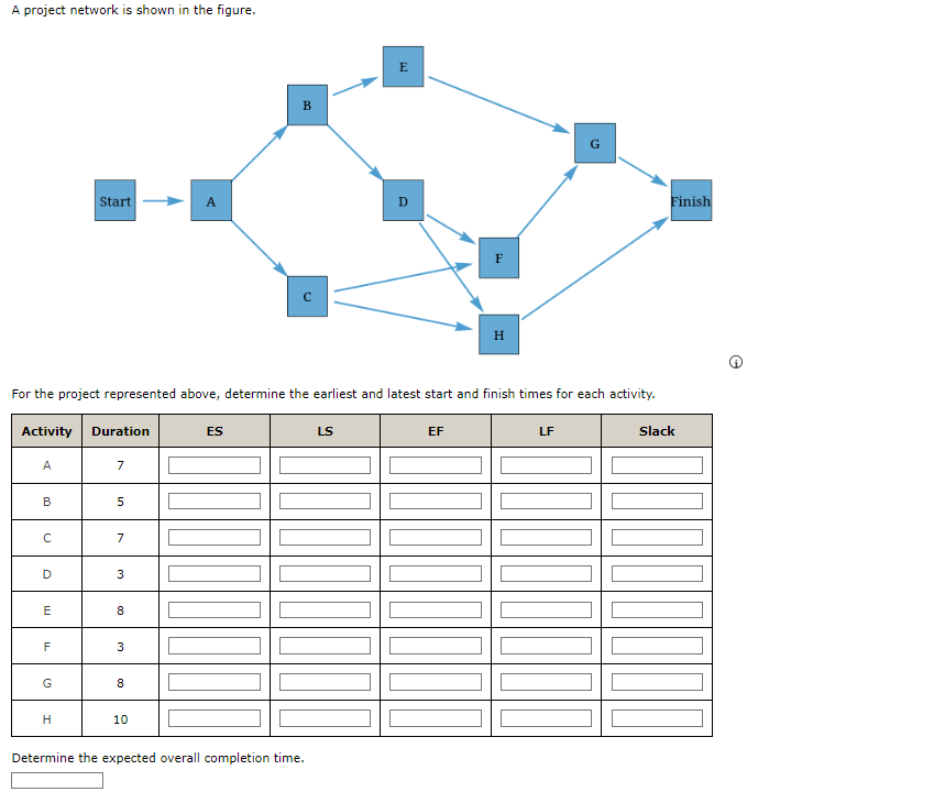 represented above, determine the earliest and latest start and finish times for