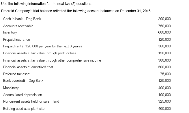 trial balance reflected the following account balances on December 31, 2016: Cash